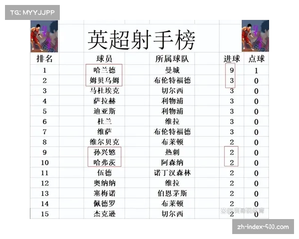 曼城客场不敌纽卡斯尔 积分榜落后阿森纳暂列第三